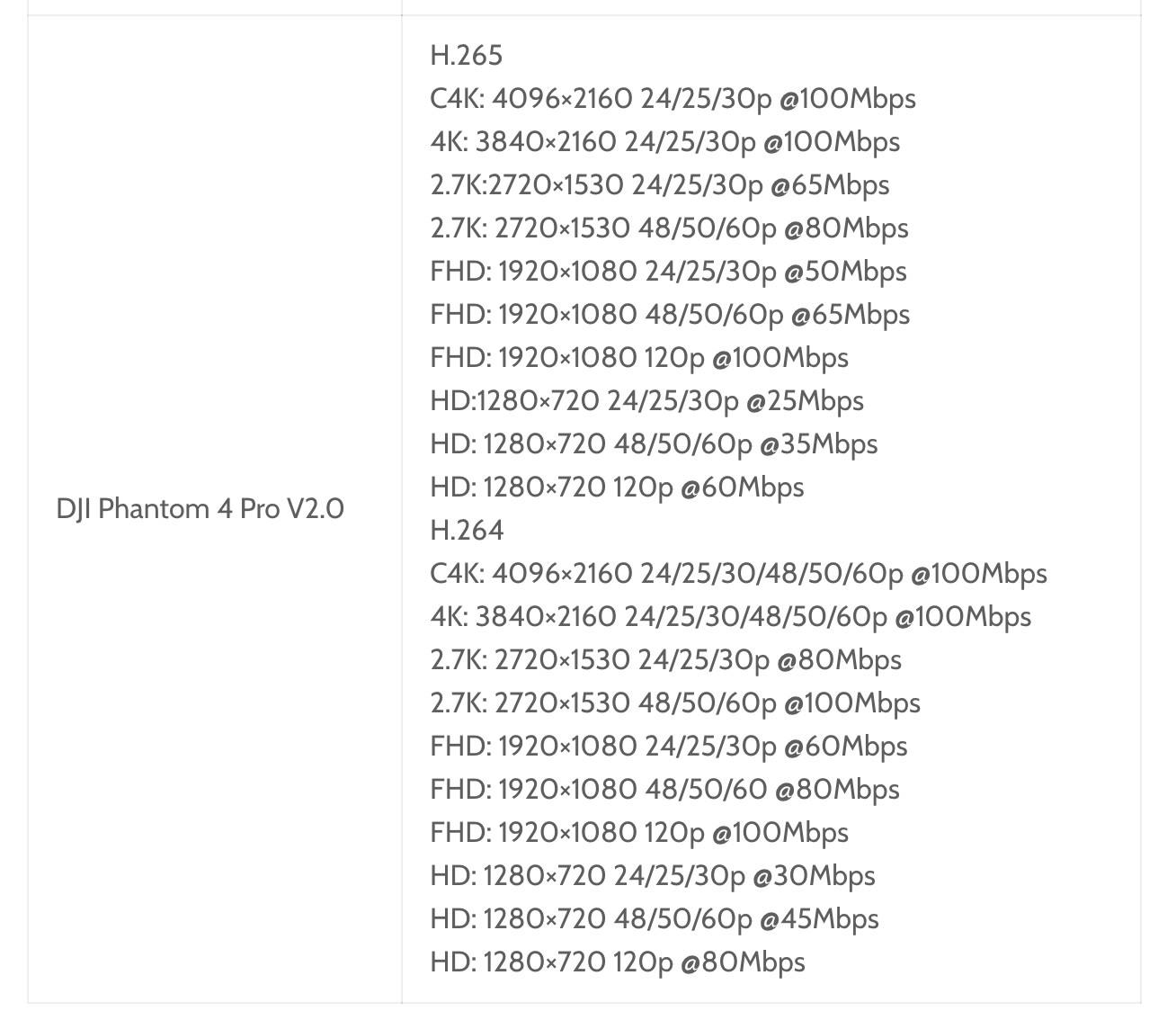 DJI Phantom 4 Pro V2.0 Kamera Sensörü ve Video Kalitesi