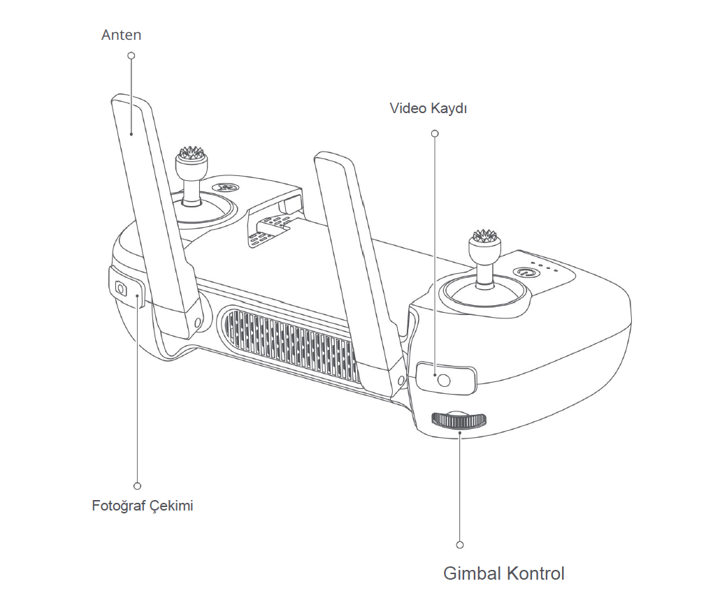 Fimi X8 Mini Kumanda Tuş ve Fonksiyonları Fimi X8 Mini Kumanda Tuş ve Fonksiyonları