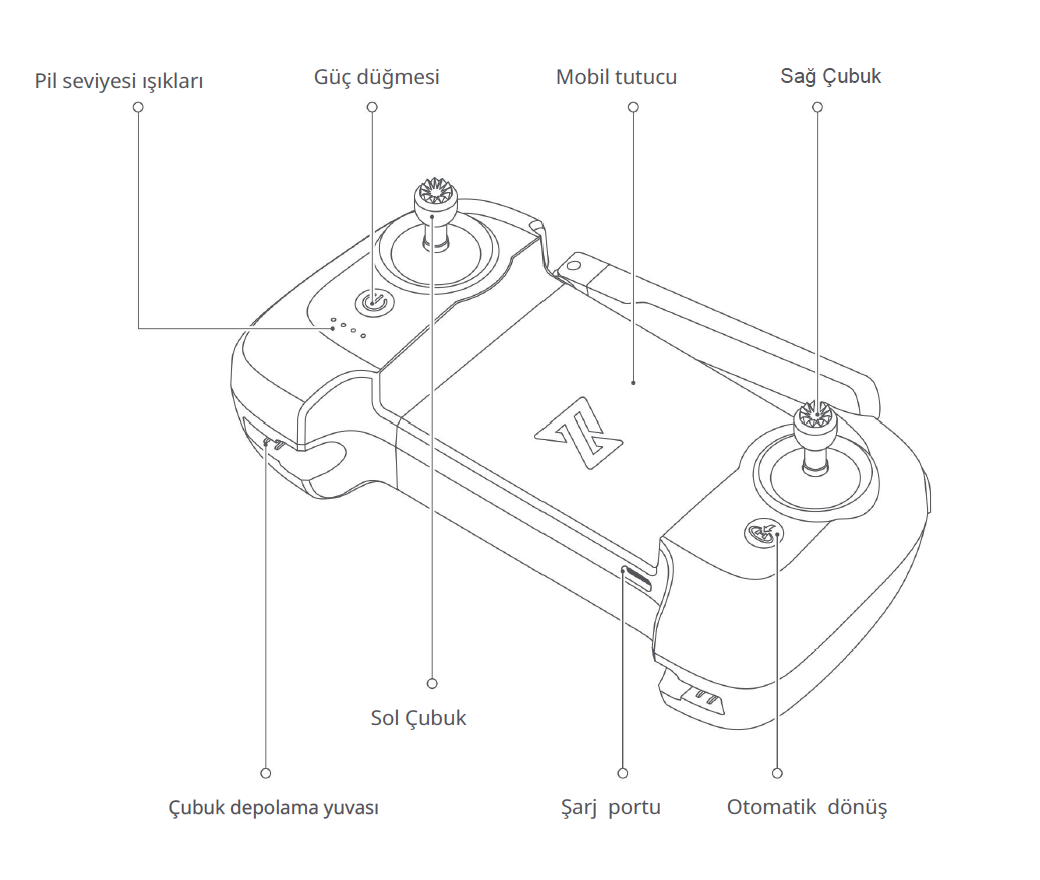 Fimi X8 Mini Kumanda Tuş ve Fonksiyonları Fimi X8 Mini Kumanda Tuş ve Fonksiyonları
